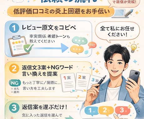 Google低評価口コミの返信文3案作りますます 炎上回避＆信頼回復につながる3案 イメージ2