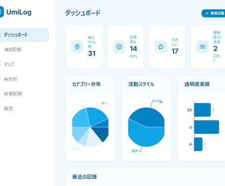 業務を自動化！AI搭載Webアプリを作ります Excel管理から脱却・使いやすいツールをスピード開発 イメージ2
