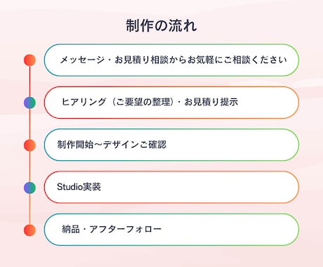 事業の魅力が伝わるHPをSTUDIOで制作します デザインから実装公開まで一貫対応｜丁寧な進行で安心 イメージ2