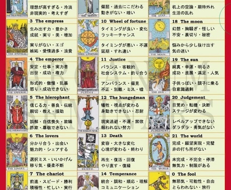 タロットを使い問題解決に向けセッションします 同じ問題が何度も起こる、問題解決の糸口が見えず絶望してる方へ イメージ1