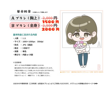 ゆるかわ✿デフォルメ似顔絵描きます 【先着１０名様限定】低価格でデフォルメ似顔絵を求むあなたへ！ イメージ2