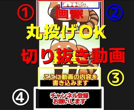 丸投げOK切り抜きyoutubeショート作成します 1本単価400円 編集ｌｖ１、10本作成。動画選定します。 イメージ2