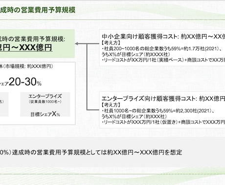 論理的でわかりやすい資料を作成します 元外資系コンサルタントが資料作成をご支援 イメージ2