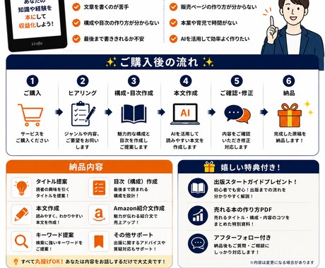 AIを活用してKindle出版を完全サポートします 初心者向けKindle出版サポートします イメージ2