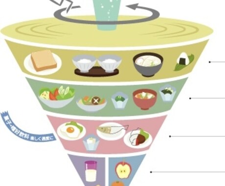 食育から学ぶ体調管理教えます 食育から最高の体調を手に入れよう イメージ1