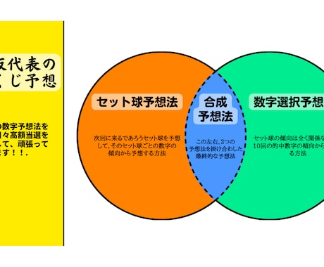 次回の宝くじ☆ロト7を予想します 3つのオリジナルの予想法を用いて予想します！