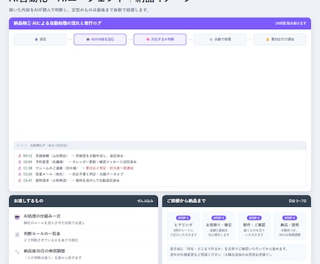 ChatGPTやClaudeで業務を自動化します AIを組み込んだ業務ツールを設計から開発まで イメージ2