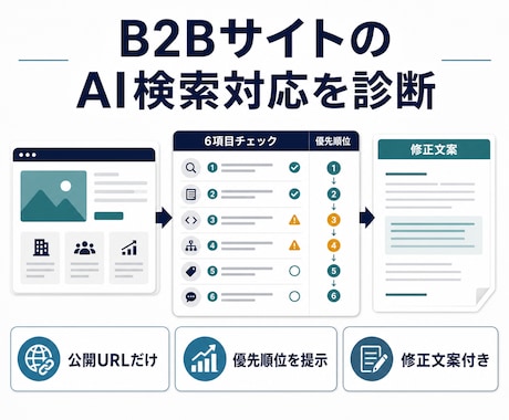 B2BサイトのAI検索対応を診断します 公開URLから弱点・優先順位・修正文案を提示 イメージ1