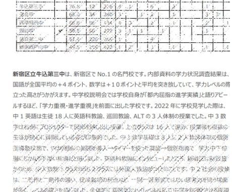東京の公立中学校 禁断の学区ガイドを提供します 東京の最強の学区選び・転居先の指南書 イメージ2