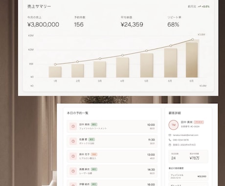 Bubble 要件整理からWebアプリ開発します ユーザー心理を考えたWebアプリを一貫して対応します イメージ2