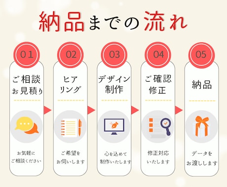 YouTubeのサムネイル画像作成いたします。ます 目を引くデザインでクリック率UPのお手伝いをします！ イメージ2