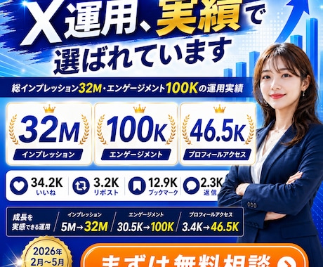 ファンが増えるX（Twitter）運用代行します コスパ重視！結果に繋がるX運用でアカウント急成長 イメージ1
