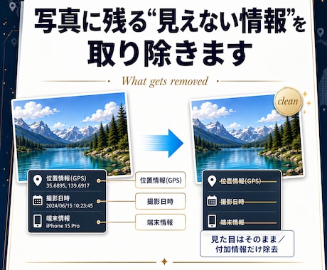 SNSでAI画像フラグを消すツール販売します 画像の位置情報・メタデータも完全に書き換えられます。 イメージ2
