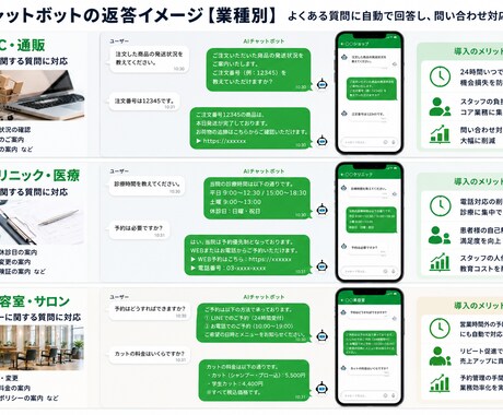 AIチャットボット・顧客対応の自動化を開発します 顧客対応・FAQ・問い合わせ返信をAIで自動化します イメージ2