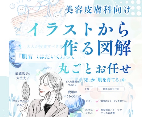 美容医療・サロン｜洗練イラストで魅せる図解作ります 薬機法を意識した美容医療の図解化・雑誌風の上品デザインセット イメージ1