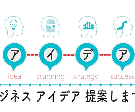 起業・ビジネスアイデアを提案します 一人で考えても思いつかないアイデア。違う視点から解決します イメージ1