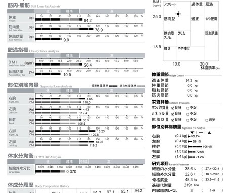 科学的バルクアップ増量指導をします 189cm70kgから94kgインボディ97点の食事トレ イメージ2