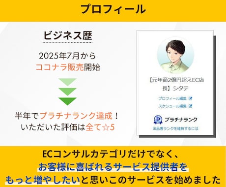 お客様に喜んでもらえるサービス作り、お手伝いします 徹底的にお客様目線で喜ばれるサービス内容を提案します イメージ2