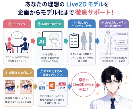 AI絵のLive2D化を設計・支援します AI絵生成からLive2D化、モデル販売まで一貫してサポート イメージ2