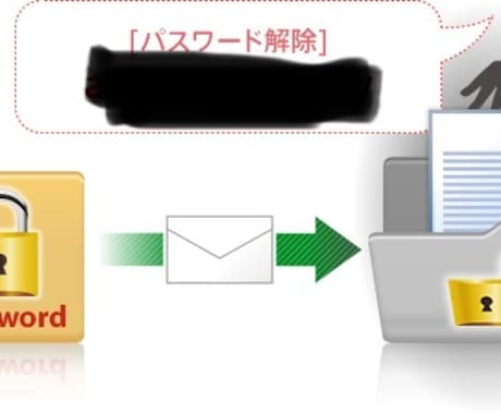 圧縮ファイルパスワード解除します Zip、7z、RARなど圧縮ファイルパスワードを解除します イメージ1