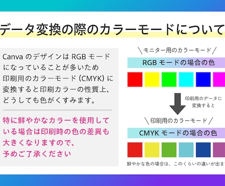 Canvaデータを印刷会社入稿用データに修正します Canvaで作成したPDFを印刷会社入稿用のPDFに修正！ イメージ2
