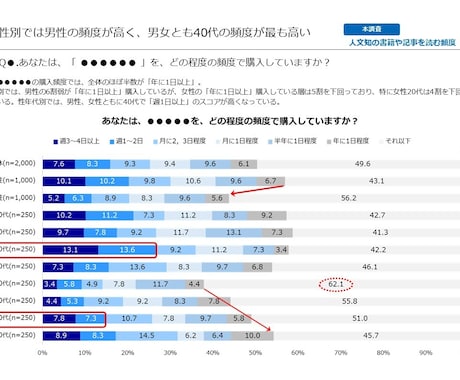 インターネット定量調査についてのご質問承ります どのようなことでもかまいません！ お気軽にご相談を！ イメージ2