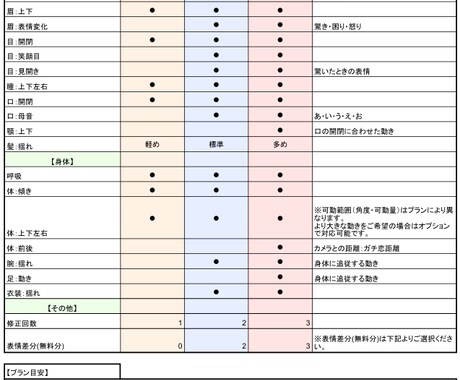 Vtuber制作向けLive2Dモデリングします 初めてでも安心｜丁寧にヒアリングします。 イメージ2