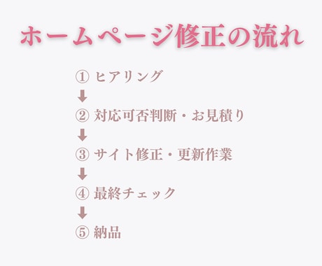 ホームページ・LPの修正/更新をします ホームページのお悩みを解決いたします。 イメージ2