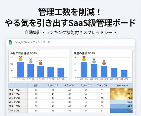管理を効率化！やる気を引き出す営業管理表を作ります 集計の手間をゼロに。ゲーム感覚で競い合い、目標達成へ導く。 イメージ1
