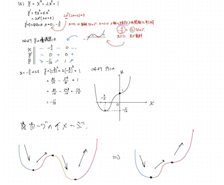 質問対応/中学数学/高校数学の解説を作成します 質問対応を行い解説を作成します。 イメージ2