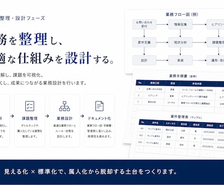 実務をAIで仕組み化・実装まで伴走します 実際の業務を持ち込み、一緒に手を動かし成果物まで作ります イメージ2