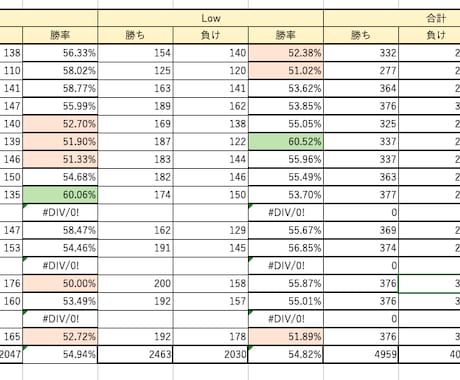 バイナリーのバックテスト代行します バイナリーオプションのあなたの手法のバックテストを代行します イメージ1