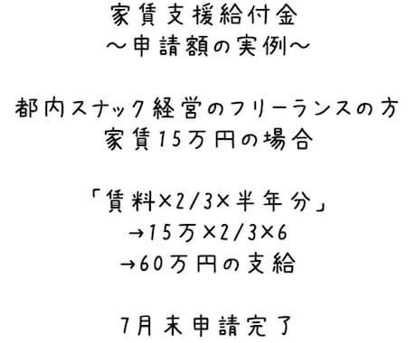 家賃支援給付金 フリーランス 申請サポートします 先着1名様特別価格でご提供/補助金給付金のプロが完全サポート イメージ2