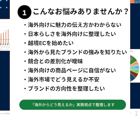 海外視点で日本ブランドの魅力・見せ方を整理します 海外からどう見えるかを分析し、商品・ブランドの伝え方を整理 イメージ2