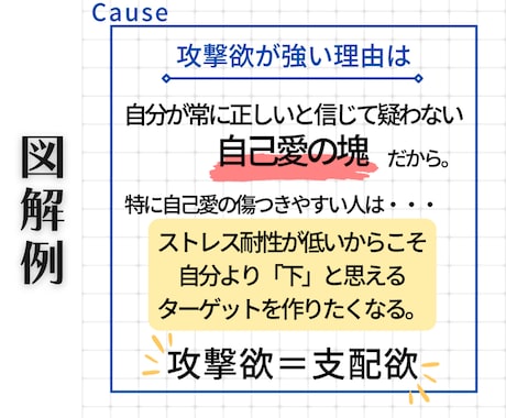 書籍の要約を【書籍代+3000円】にて承ります 書籍の要約・図解・考察・感想、なんでもお任せください！ イメージ2