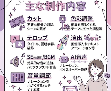 おしゃれなvlog動画制作します 日常、旅行、買い物など／YouTube、インスタ等対応！ イメージ2