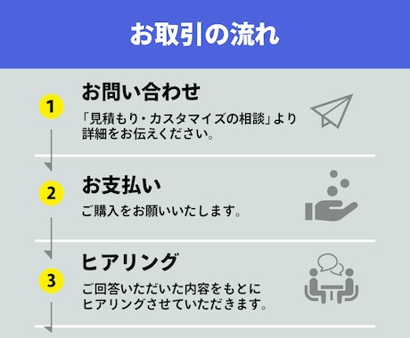 あなたのご要望をくみとり最適なデザインを提案します 実績が３件になるまでLPを最低価格で提供します！ イメージ2