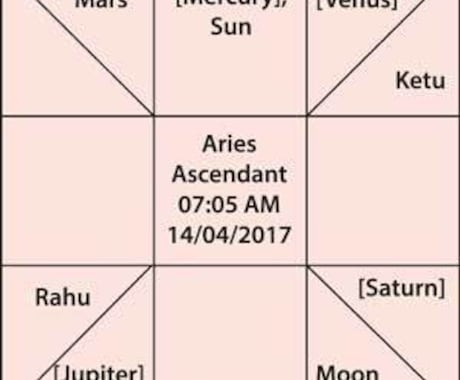 インド占星をします ホロスコープ、ダサー期間、星座を無料提供！ イメージ2