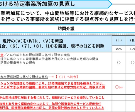 介護職/個別研修-資質向上目標設定の負担解消します 介護職の資質向上/研修計画に役立つ！10の具体的な目標例 イメージ2