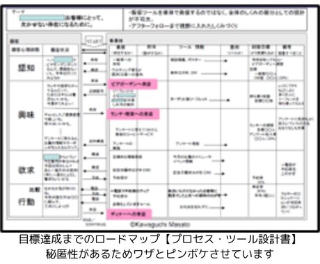 あなたを成功導く「マーケティング地図」作成します 成功への道筋を明確にする「マーケティング地図」作成講座 イメージ2