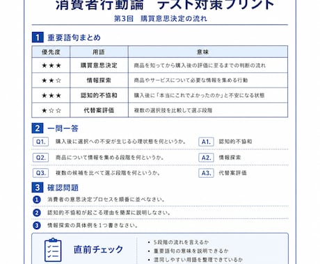 大学の講義資料からテスト対策プリントを作ります 重要語句・一問一答・確認問題を見やすく整理 イメージ2