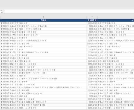 全市区町村対応！最新の新設法人リストを提供します 全国対応！最新1週間の新設法人リストをオーダーメイドで即納 イメージ2