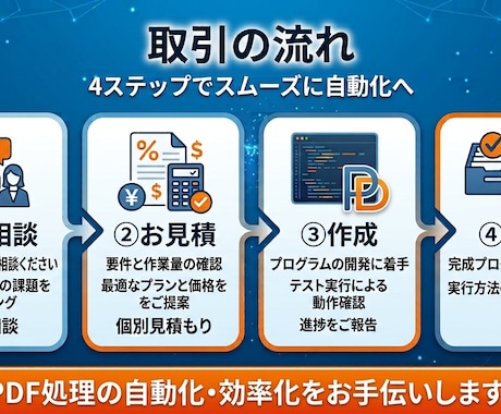 PythonでPDF編集・加工を自動化します PythonでPDF処理を効率化するスクリプトを作成します イメージ2
