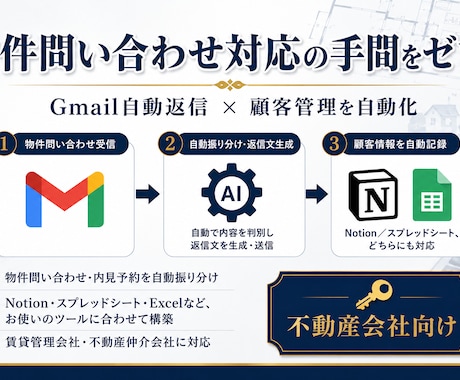 物件問い合わせAI分類・Notion記録します 内見予約・契約書類の対応漏れを自動で防止 イメージ1