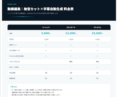 無音カット字幕自動生成で編集時間を半分にします Premiere Proでそのまま編集できる状態で納品します イメージ1