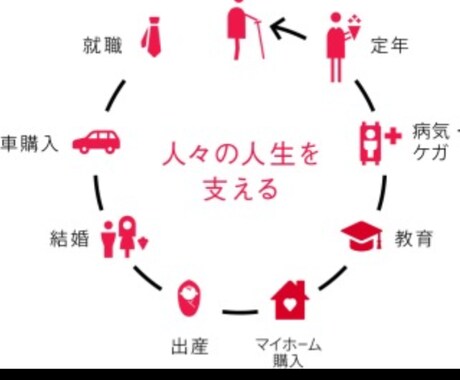 生命保険の疑問教えます 余計なものはいらない！必要なだけ準備しましょう！ イメージ1