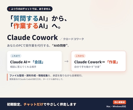 Claude Cowork設定を初心者に教えます 会社員が夜と週末に、チャットだけで丁寧に伴走します イメージ1