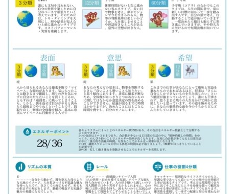 あなたの個性、生き方、今年のリズムお伝えます 生年月日からわかるISD個性心理学✨統計学です✨ イメージ1