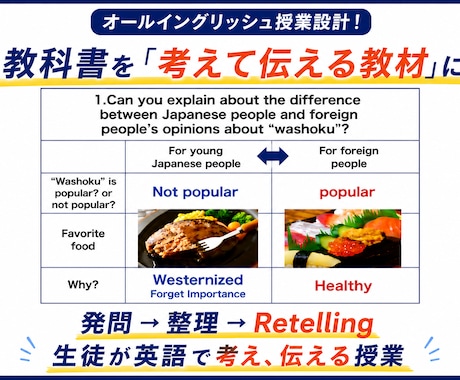 元進学校教員が英語授業の相談乗ります 発問・授業展開・スライド相談対応 イメージ1