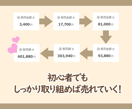 ココナラ電話相談はじめたいひとにアドバイスをします これから始めようと思っている人、迷っている人、聴きにおいで！ イメージ2
